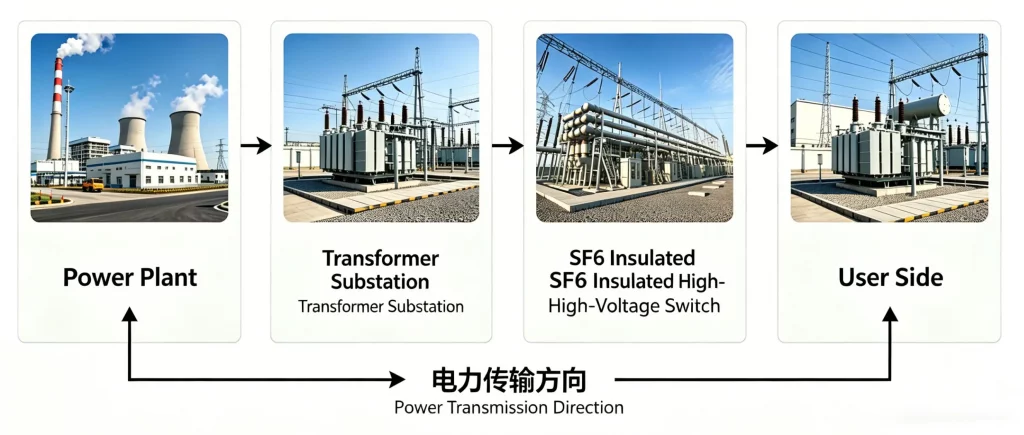 Why use SF6 Gas in High-voltage SwitchGear in 2026？